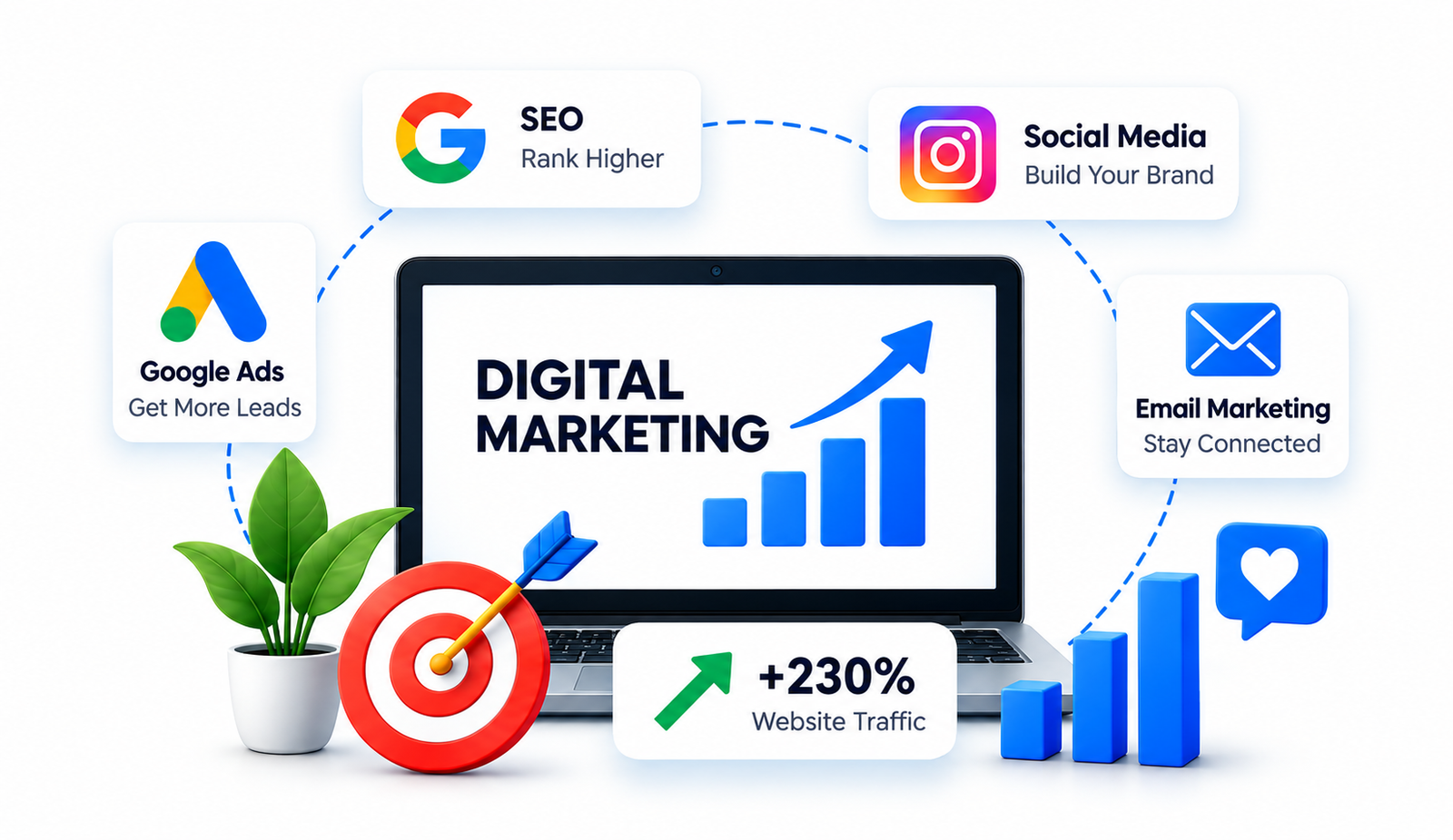 Digital marketing services including SEO, Google Ads, social media and email marketing